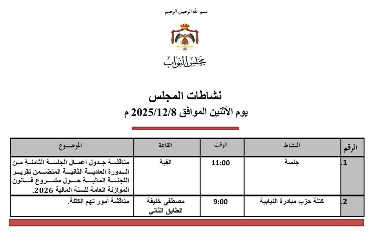 مجلس النواب سيناقش مشروع قانون الموازنة العامة تحت القبة